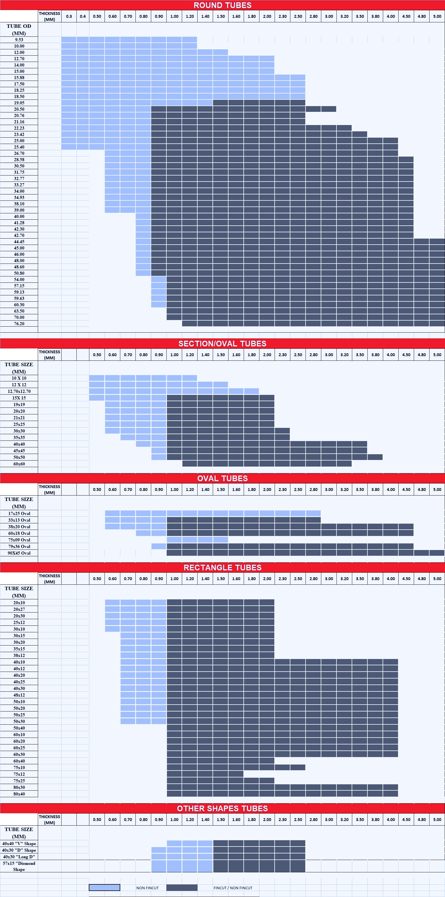 ERW Steel Tubes manufacturer in India
